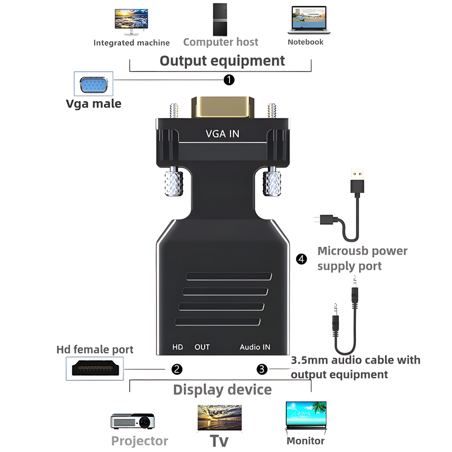 محول VGA إلى HDMI 1080P ذكر إل - مراجعة Hdmi Cable وسعره