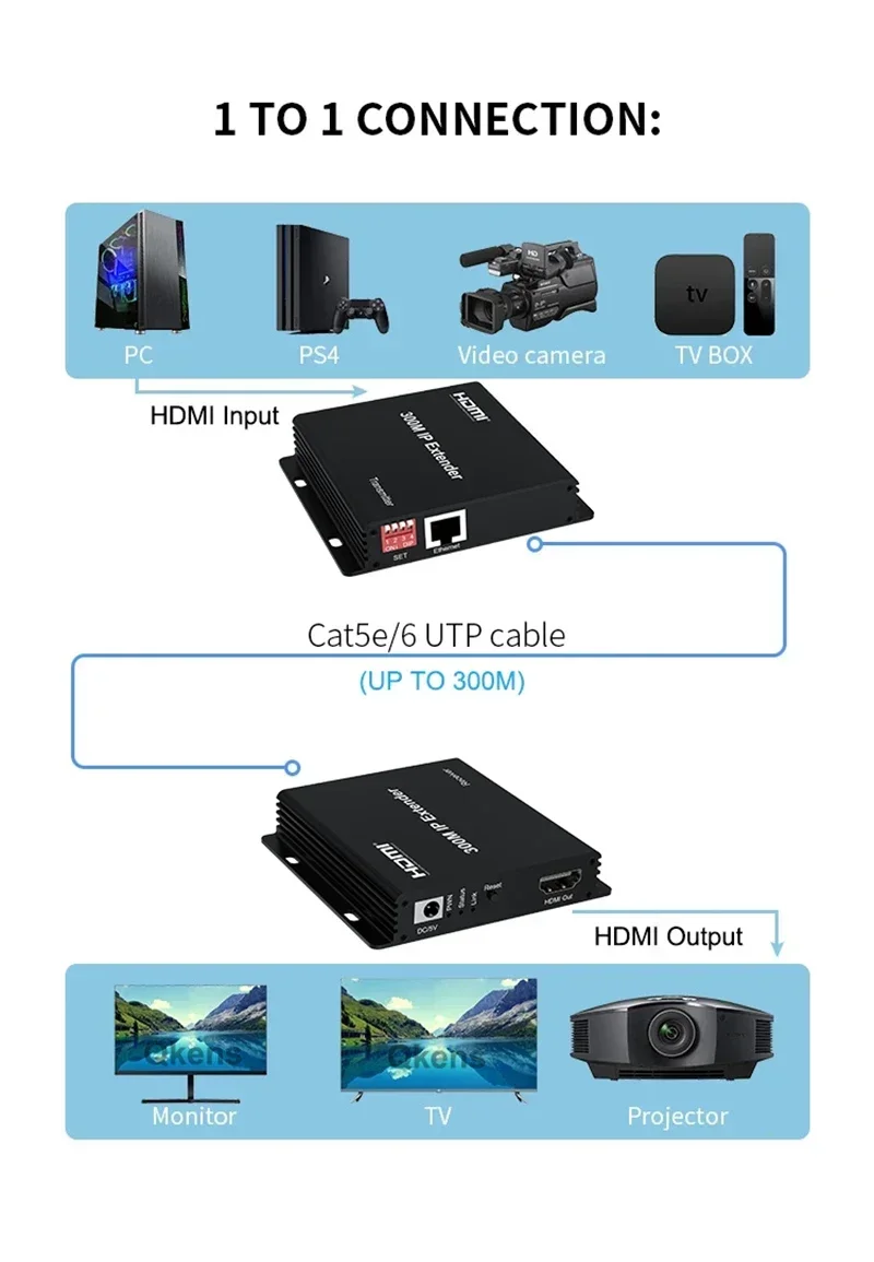 موسع IP 150 متر 200 متر 300 مت - مراجعة Hdmi Cable وسعره